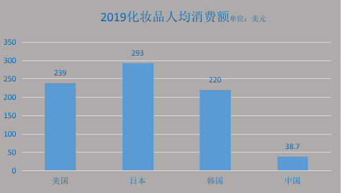 珀莱雅18年1月股价最低是多少,珀莱雅17年12月股价最低是多少