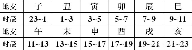 阳历年月日换算天干地支,掐指一算年月日天干地支