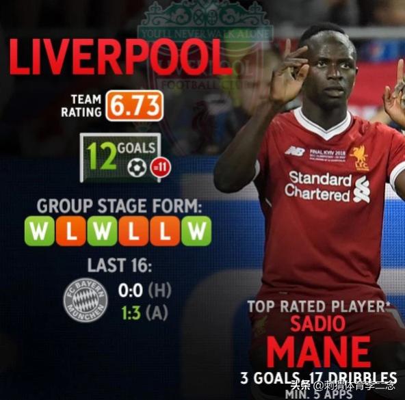 红军欧冠决赛,红军夺欧冠