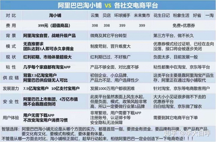 淘小铺必买攻略,淘小铺新人必看