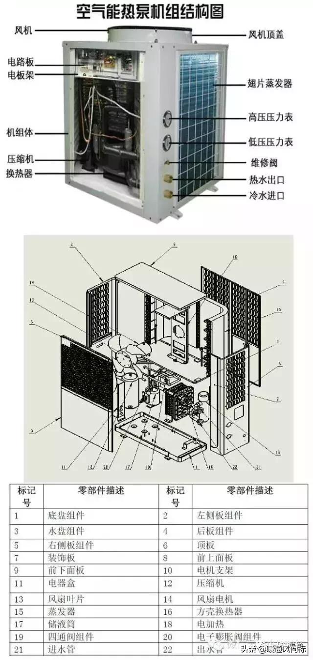 美肯空气源热泵操作手册,空气源热泵采暖书籍