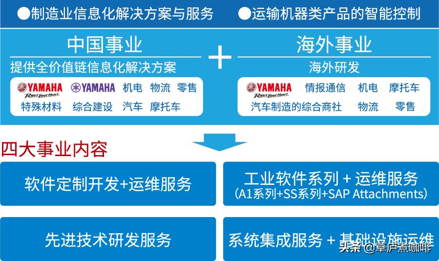 雅马哈是世界上最奇葩的公司,雅马哈公司故事