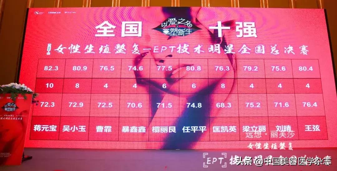 学术之夜，巅峰对决▏女性生殖整复-EPT技术明星全国总决赛报道
