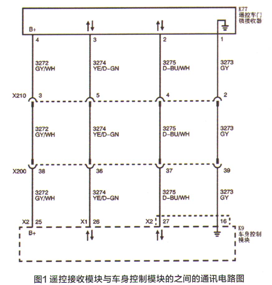 科鲁兹遥控器失灵维修方法,雪佛兰科鲁兹遥控器外壳拆装