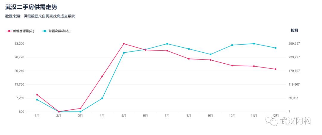 业主欲哭无泪25万装修的房子,武汉的二手房很难卖怎么回事
