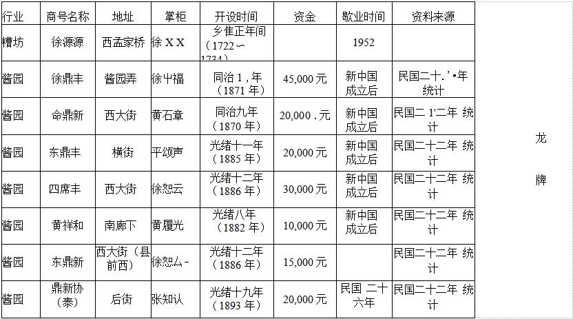 平湖糟蛋是哪里的特产,平湖糟蛋有多少年的历史