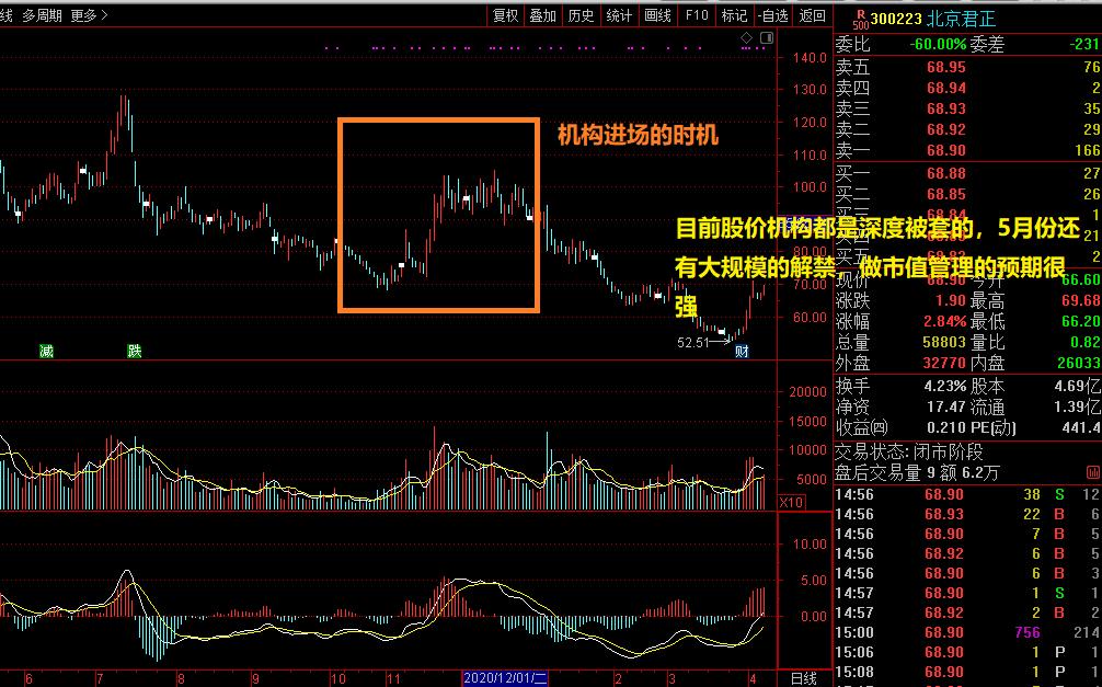 利用年报跟踪机构动向的选股思路