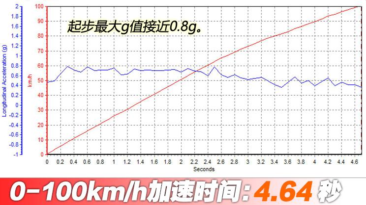 丰田grsupra测评,丰田grsupra特别版
