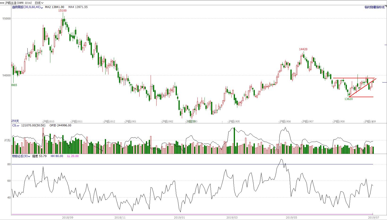 期市交易趋势分析,期货顺赢