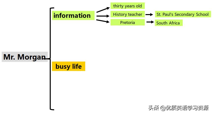 myschool英语短视频,myschool英语朗读背景