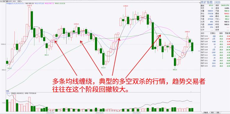 期货课堂铁矿,期货课堂一览表