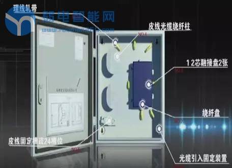 小区宽带光缆施工流程详解,小区宽带施工规范实用图解