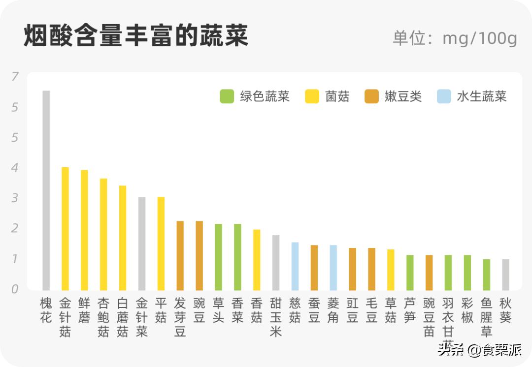 100维生素c含量相当于多少橙子,橙子维c含量高还是丑橘含量高