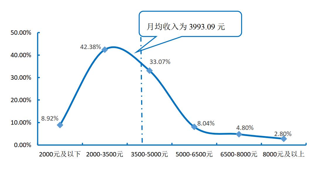 广西师范大学2019届本科毕业生：就业率88.45%，税前月收入3993元