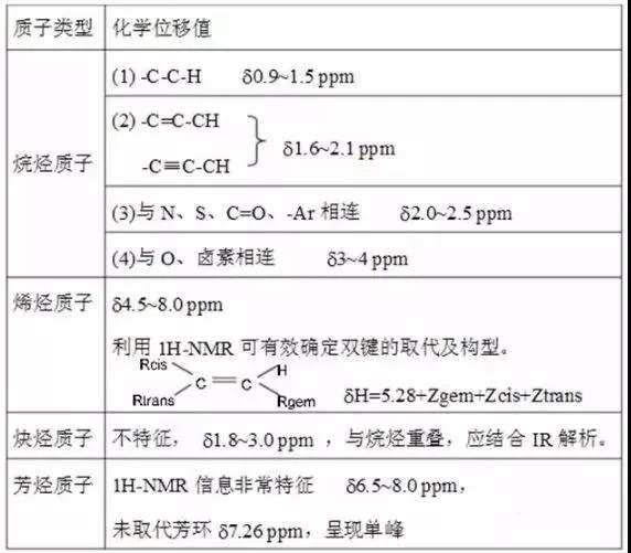 氢谱图和碳谱图怎么看,如何快速解析碳谱氢谱