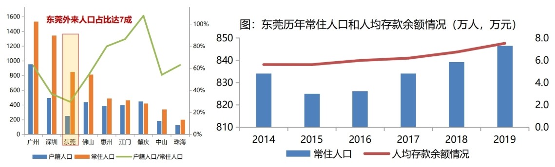 这两年东莞房价为啥会涨得这么快,东莞房价从哪一年开始跌