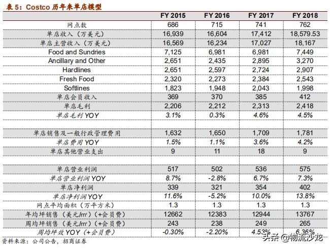 从全球供应链看棉花价格,costco零售业的噩梦