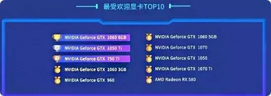 最新显卡性能排行榜前十名有哪些,1500-2000左右显卡推荐排行