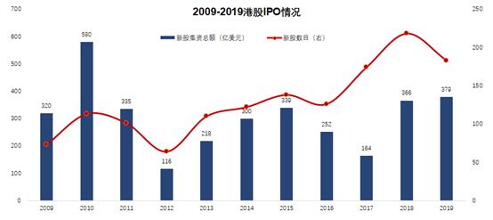 恒指沪深中证,恒指还能涨上来么