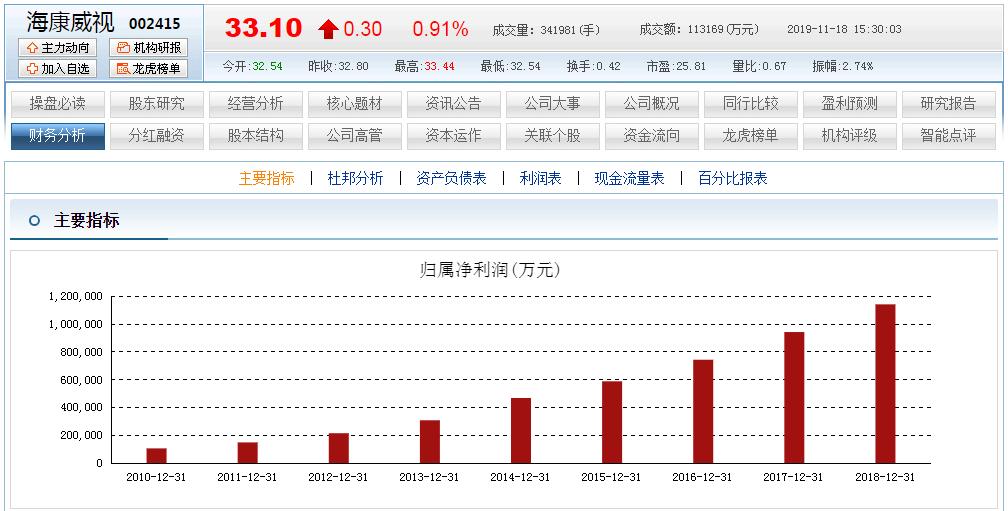 海康威视判决,海康威视破产