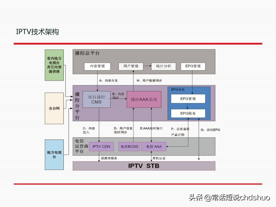 广电iptv技术方案,广电iptv透传设置