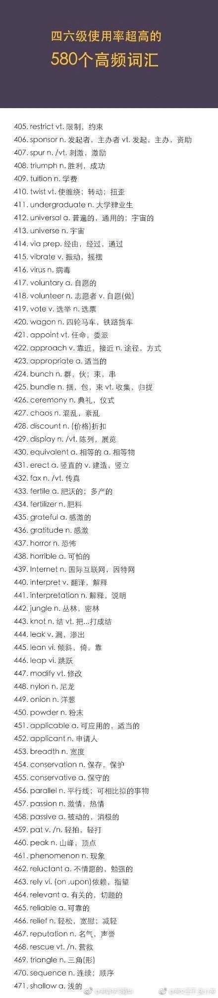 四六级使用超高的580个词汇,英语四六级重点高频词汇