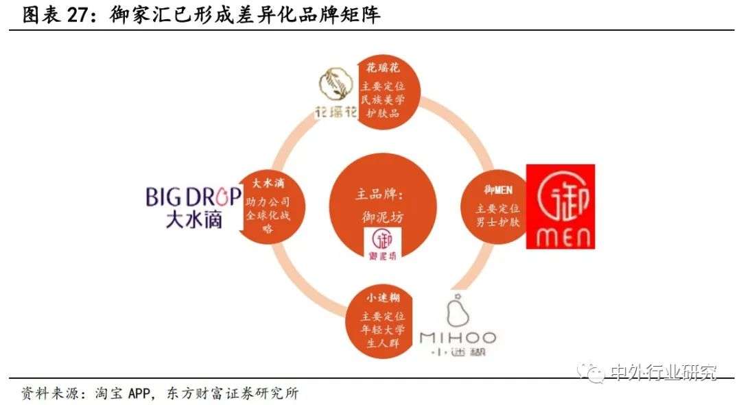 御家汇经营策略,御家汇核心产品