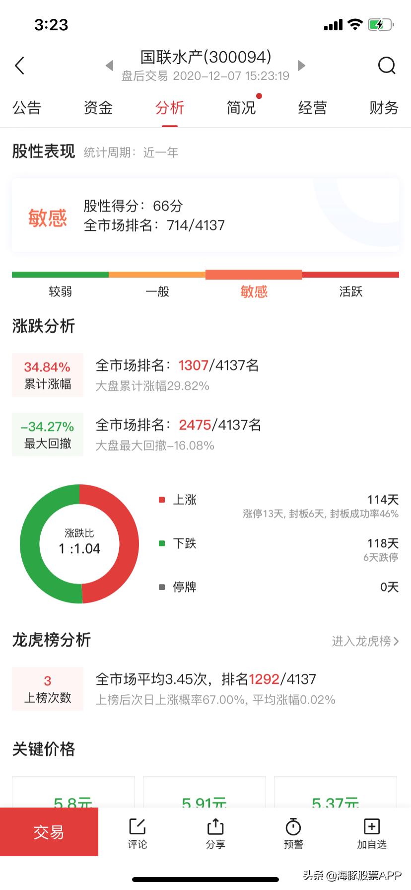 股民必用的5个app,股民的暖冬福利