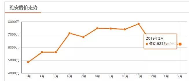 四川省房价第二的城市,四川房价最低的城市排名第一
