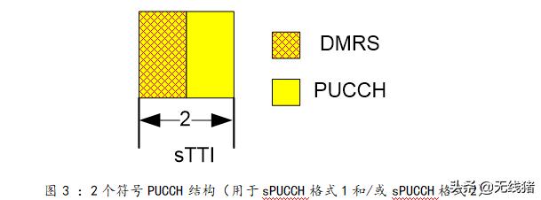 5g短码和长码,5g实现网络容量与频谱提升方法