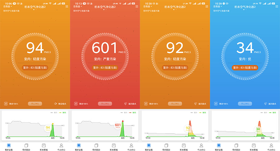 豹米空气净化器甲醛测试准吗,豹米空气净化器
