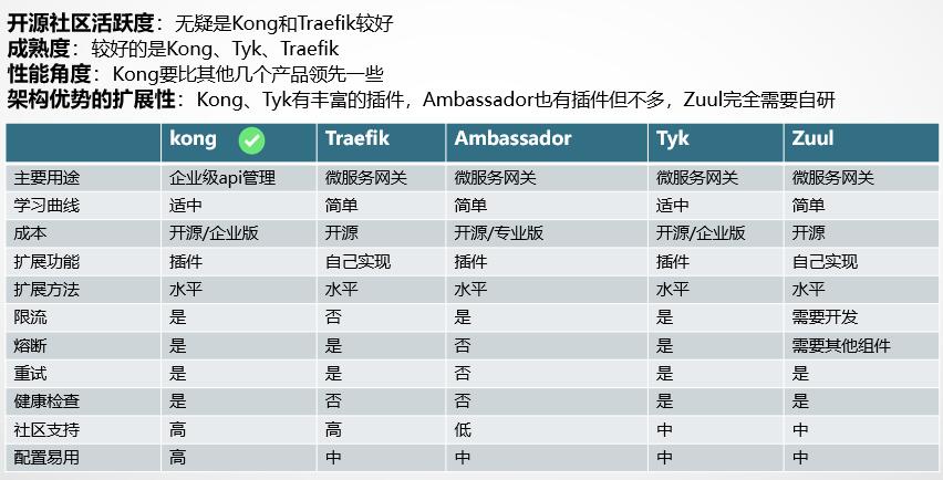 api网关与api接口的区别,api网关管理做什么