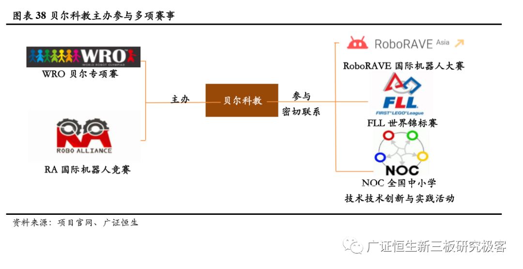 加盟素质教育10大品牌,素质教育行业加盟项目排行榜