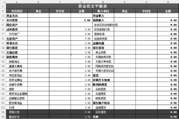 财务会计常用500张excel表格模板,会计报表数据分析模板ppt