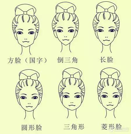 各种脸型所适合的眉形解析,8种脸型适合的眉形