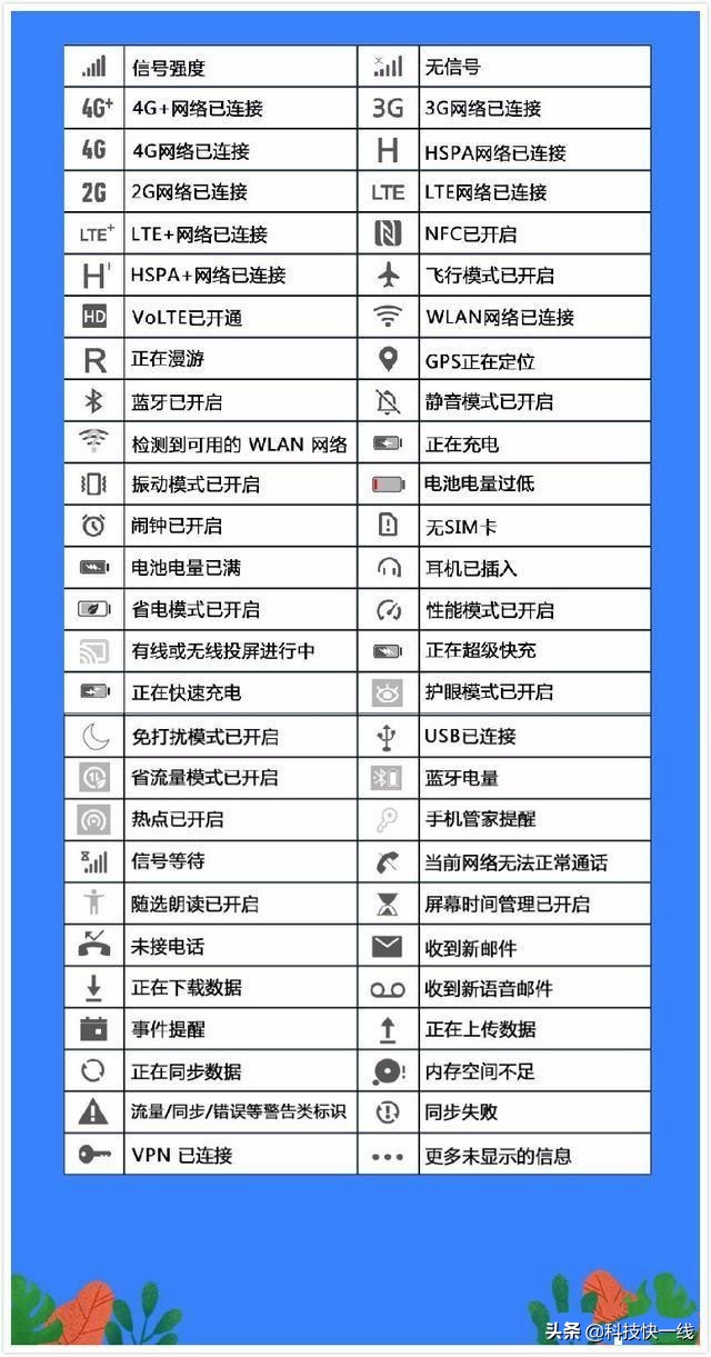 手机信号栏出现hd是什么意思啊,手机信号栏出现hd是什么意思