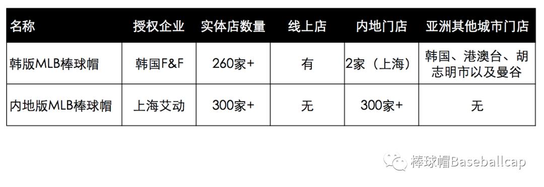 韩版mlb帽子,mlb棒球帽正品儿童