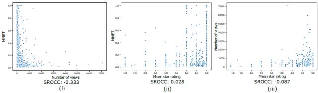 注意力测试数据分析,注意力测试数据