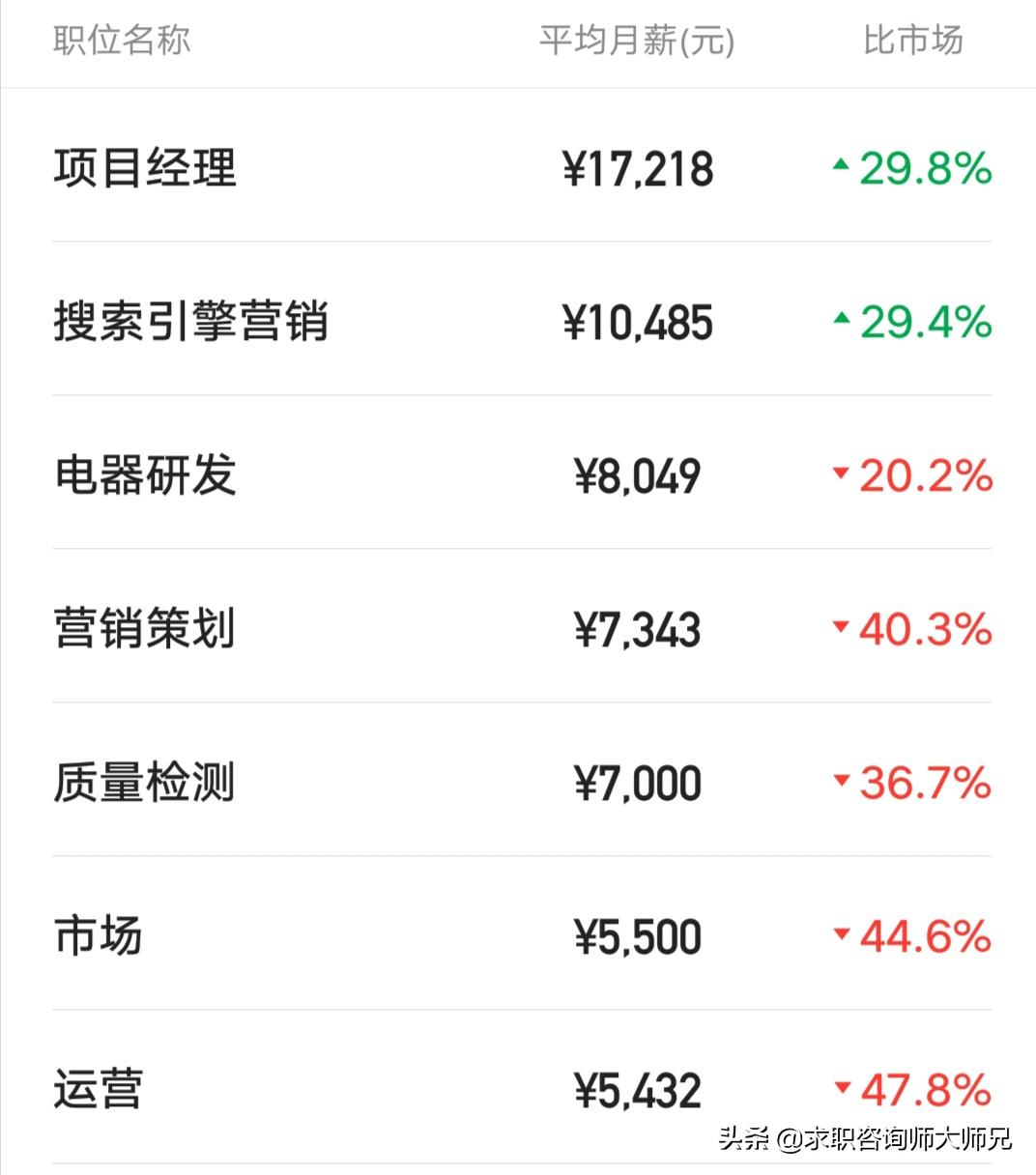 浙大网新工程师待遇如何,浙大网新工作如何