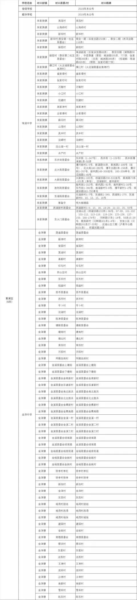 上海各区小学对口初中一览表,上海公办初中30强
