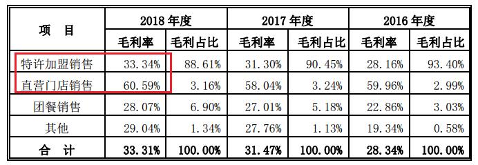 馒头连锁上市,上海馒头店上市