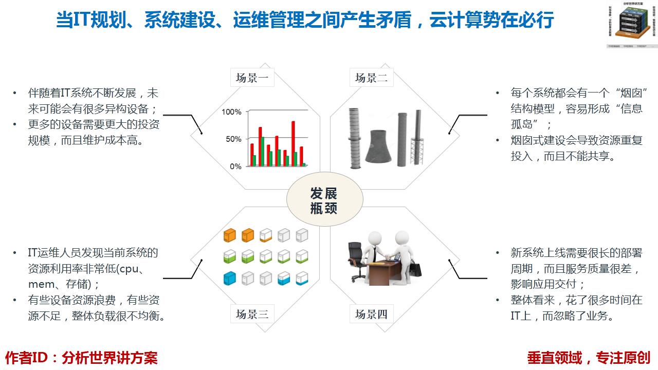 如何更好的实现云计算运维管理呢,it运维规划和管理