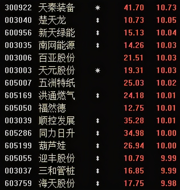 2023最牛妖股,2023年最牛的妖股