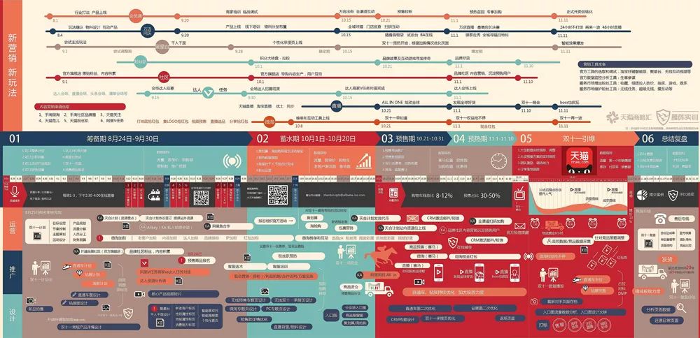 买了就后悔，人间防电商，双十一太南了