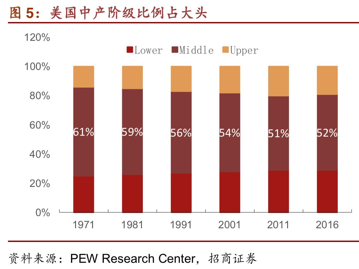 costco商业模式深度解析,costco商业模式可以运用到网上吗