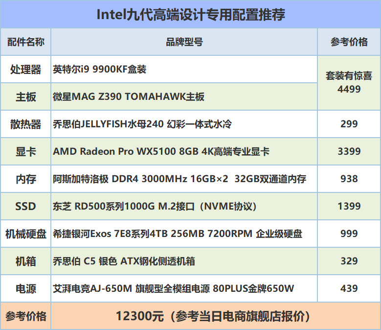 Intel+AMD才是王道!平面设计、AE/PR视频剪辑后期类电脑装机指南