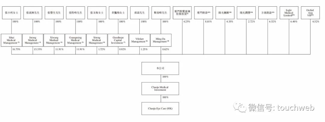 朝聚眼科欲赴港ipo,北京朝聚眼科上市公司