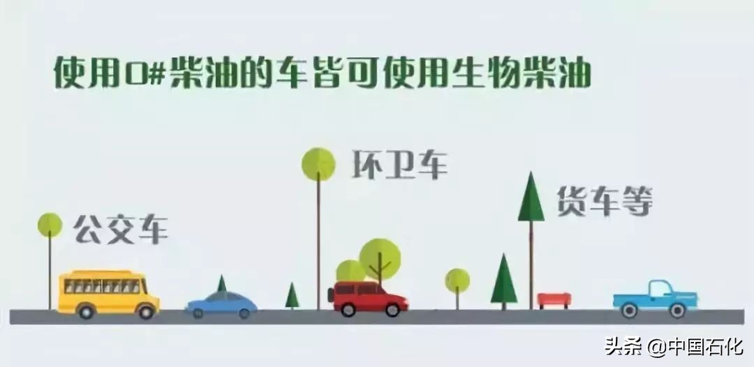 中国石化279加油站具体位置,中国石化加油站0号柴油地点