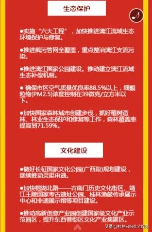 2021年桂林有什么项目,2019年桂林市十大重点项目