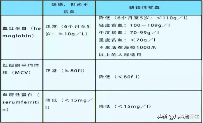 小孩缺钙不补充会长不高吗,小孩子缺钙缺锌正常不